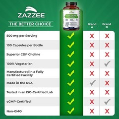 Extra Strength Citicoline, 500 mg per Serving, 100 Capsules, Superior CDP Ch…