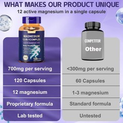 Magnesium Complex Supplement, 700 mg, 12 in 1 High Absorption Chelated Magnesium