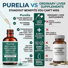 Purelia Liver Restore – Complete Support Supplement 2 Fl Oz (pack of 1)