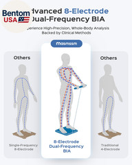 Scale for Body Weight, 8 Electrodes Dual Frequency BIA, 28 Body Data, FSA&HSA El
