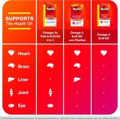 MegaRed Advanced Absorption Omega 3 Fish Oil 500mg 80 Softgels