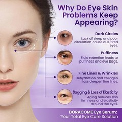 Doracome Caffeine & Retinol Under Eye 0.7 Fl Oz (Pack of 1), Vintage Violet