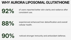 Aurora Mega-Liposomal GLUTATHIONE+ 16 fl oz (32 Ser) Organic Fruit BEST BY 09/26