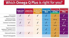Dr. Sinatra Omega Q Plus PRO – Professional Strength Heart and Healthy Aging S