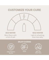 Cure Hydration | Plant-Based Electrolyte Drink Mix | 8 Servings (Pack of 1)