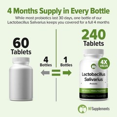 Lactobacillus Salivarius Probiotic 240 Tablets (4 Month Supply) – Researched Str