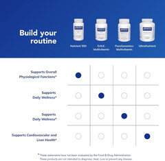 Nutrient 950 | Multivitamin Mineral Supplement to Support Physiological Function