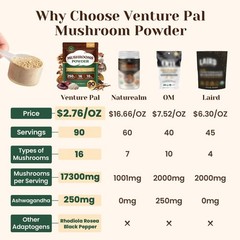 Venture Pal 16 in 1 Mushroom Powder (90 Servings) – 6.35 Ounce (Pack of 1)