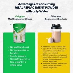 Vidaslim Meal Replacement Shake for Weight Loss 22.8g Protein per Serve 400g