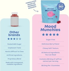 JoySpring 1 Mood Munchies Saffron Gummies for Kids | Saffron Extract Supplement