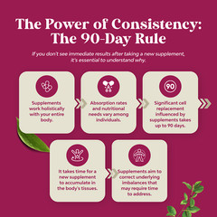 Complete Herbal Menopause Supplement for Women – Soy Free Hormone Balance 75ct