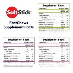 SaltStick Electrolyte FastChews – 60 Count Variety Pack – Chewable Electrolyte