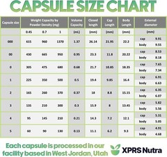Size 1 Empty Vegan Capsules, 100 Count, Clear – DIY Veggie Pill Filling