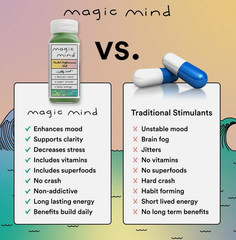 Magic Mind Energy Focus Shot Lion’s Mane Ashwagandha Nootropic 2oz 30Pk FREE SHI