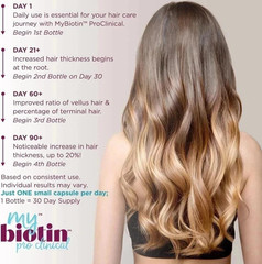 Purity Products My Biotin ProClinical MyBiotin 30 Capsules new EXP. 12/ 2027.