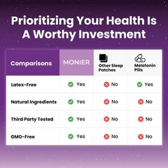 MONIER Sleep Patches for Adults Extra Strength | Easy-to-Apply Sleep Patch wi…