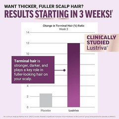 Force Factor Hair Growth Accelerator Multivitamin for Women & Men, with Lustr…