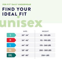 Prevail Per-Fit Daily Protective Underwear, Unisex Adult Disposable Adult Diap