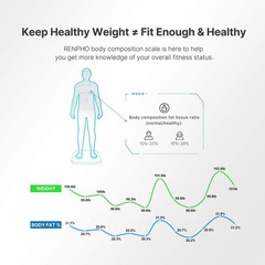 RENPHO Digital Body Weight Scale Bathroom Body Fat Scale Bluetooth Smart Scales