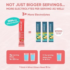 Sugar Free Electrolytes Powder Packets – Liquid Daily IV Hydration Packets | …