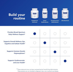 Polyphenol Nutrients | Hypoallergenic Nutrient Dense Multivitamin/Mineral Formul