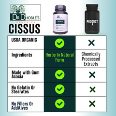 Cissus Quadrangularis • Organic Cissus Powder Supplement •No Extracts 90 Tablets