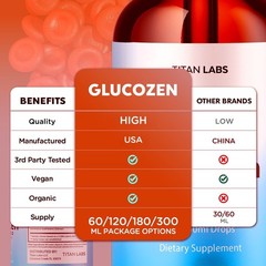 (1 Pack) GlucoZen Drops Advanced Blood Support Supplement Gluco Zen 30 Servings
