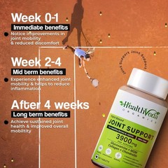 Health Ve.da Joint Support 90 Tabs Pack of 3 Glucosamine