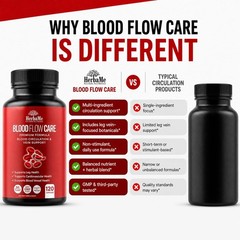 Multi-Ingredient Circulation Support