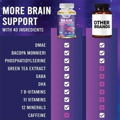 Brain Supplement – Nootropic Booster, Boost Focus, Energy and Memory Health