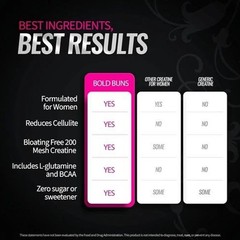 Creatine for Women – Only Creatine Proven to Reduce Cellulite & Boost Booty Grow