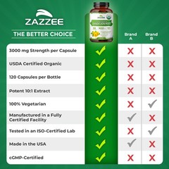 Zazzee USDA Organic Dandelion Root 10:1 Extract, 3000 mg Strength, 120 Capsules
