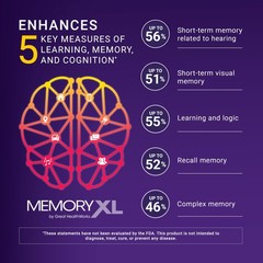 MemoryXL, Magnesium L-Threonate: Brain Supplement for 1.88 Pound (Pack of 1)