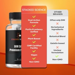 Stacked Science DIM SGS+ Supplement for Women/Men 90 Count (Pack of 1), White