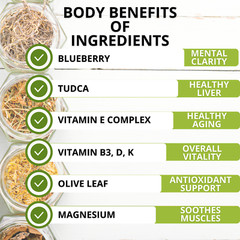 Anti-Aging|Cellular Repair for DNA Protection, Rejuvenation, Cell Activator