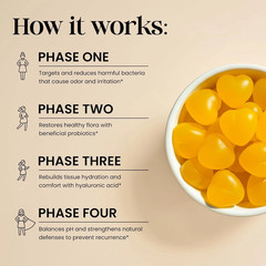 Flora Plus Gummies, Advanced Vaginal Support, Vaginal Health Gummies, Ph Balance