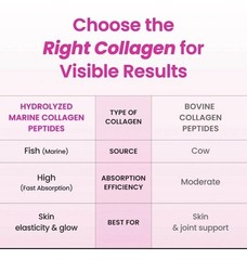 CJ Wellcare Innerb Glowshot Collagen 10.1 fl oz 6 Servings – Marine Liquid Co…