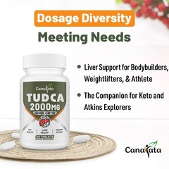 2000mg TUDCA Liver Support Supplements – Detox & Cleanse Bile Salts – 30 Tablets