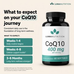 High-Absorption CoQ10 400mg Softgels – Heart Health Support – 60 Liquid Capsules